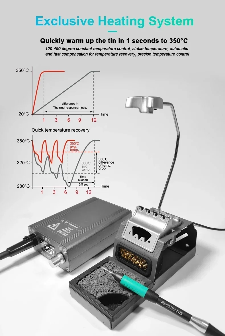 OSS T115 Micro Nano Electric S - C115 Nano Soldering Iron Station recension och pris